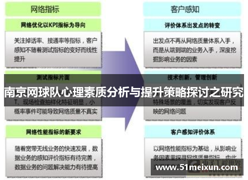 南京网球队心理素质分析与提升策略探讨之研究