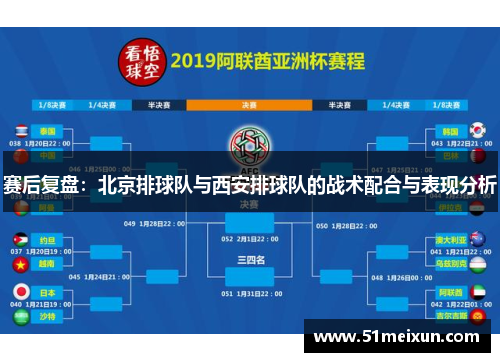 赛后复盘：北京排球队与西安排球队的战术配合与表现分析
