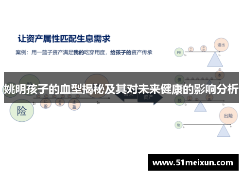 姚明孩子的血型揭秘及其对未来健康的影响分析